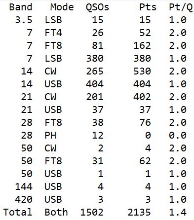 FD2025ScoreSum.JPG